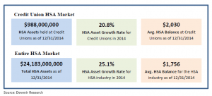 Credit Union HSA Update: 12/31/2019 - Devenir