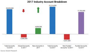 2017 HSA Account Breakdown