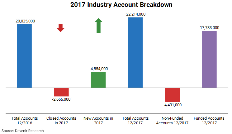 2017 HSA Account Breakdown