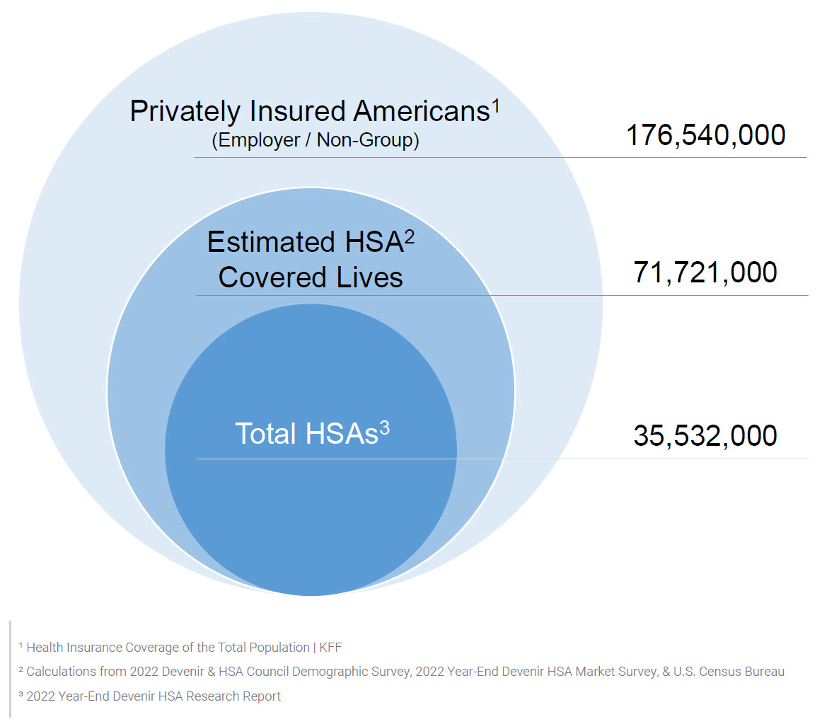 HSA-Eligible Expenses in 2022 and 2023 that Qualify for