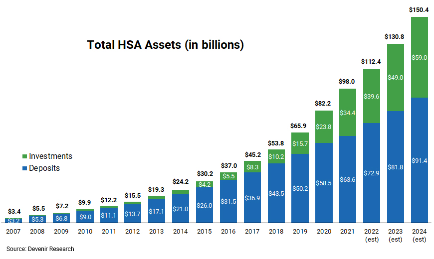 2021 YearEnd Devenir HSA Research Report Devenir