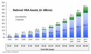 HSA Assets as of 12-31-14
