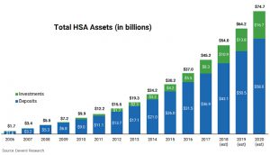 HSA Industry Assets
