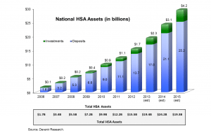 HSA Industry Assets (6/30/13)