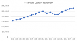 Healthcare Costs in Retirement - 2018
