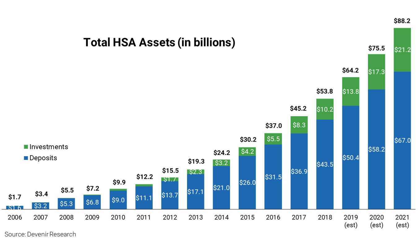 HSA Industry Assets