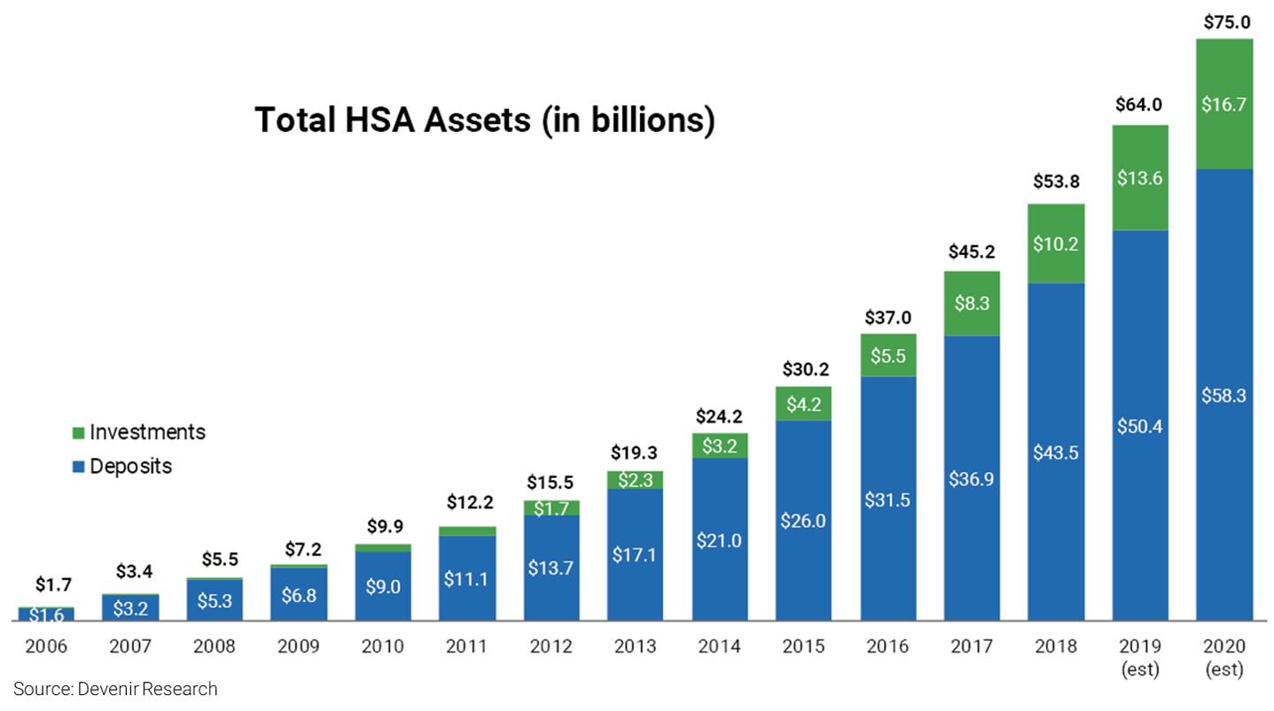 HSA Industry Assets