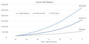 Target HSA Balance for Retirement Healthcare Costs