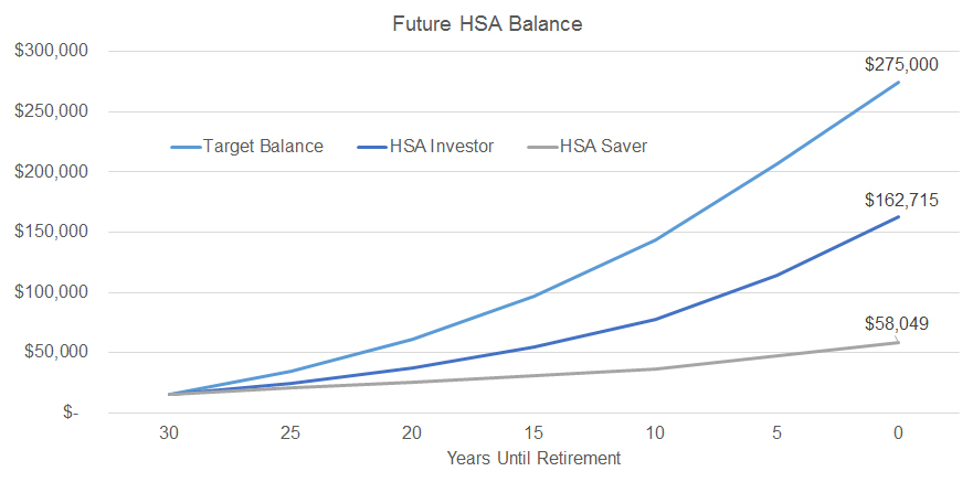 Target HSA Balance for Retirement Healthcare Costs